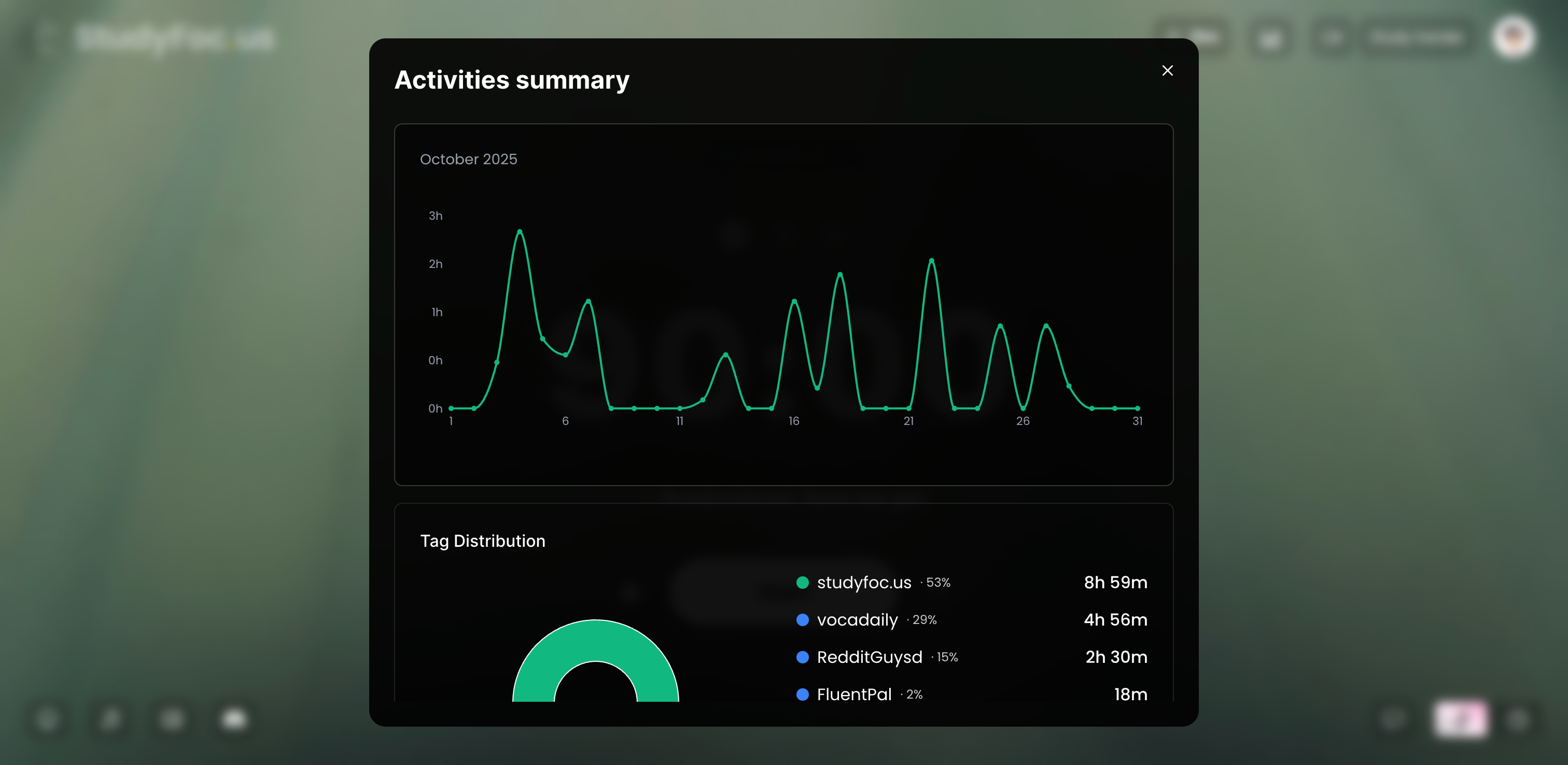 studyfoc.us - Your digital focus space gallery image