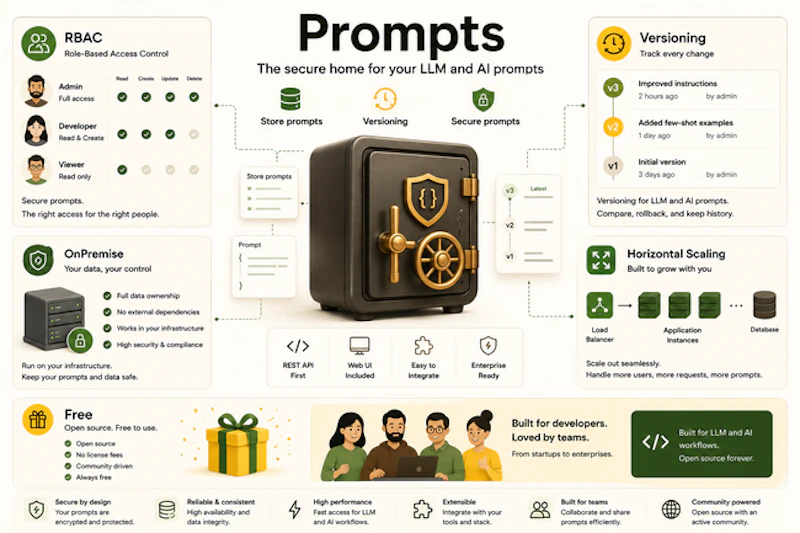 PromptMan screenshot 2