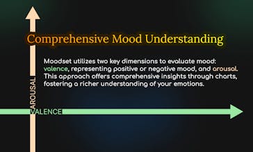 Moodset gallery image