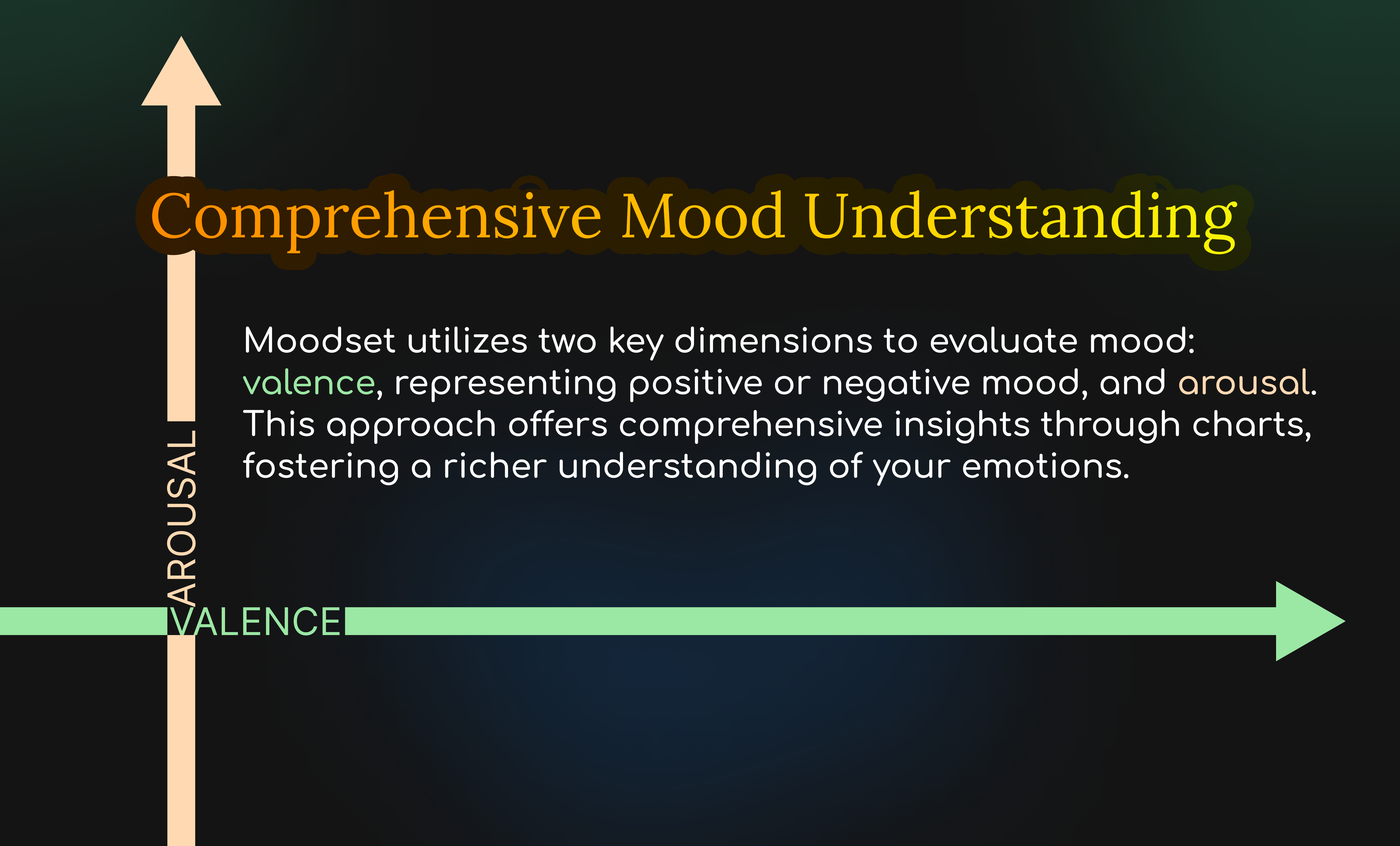 Moodset media 3