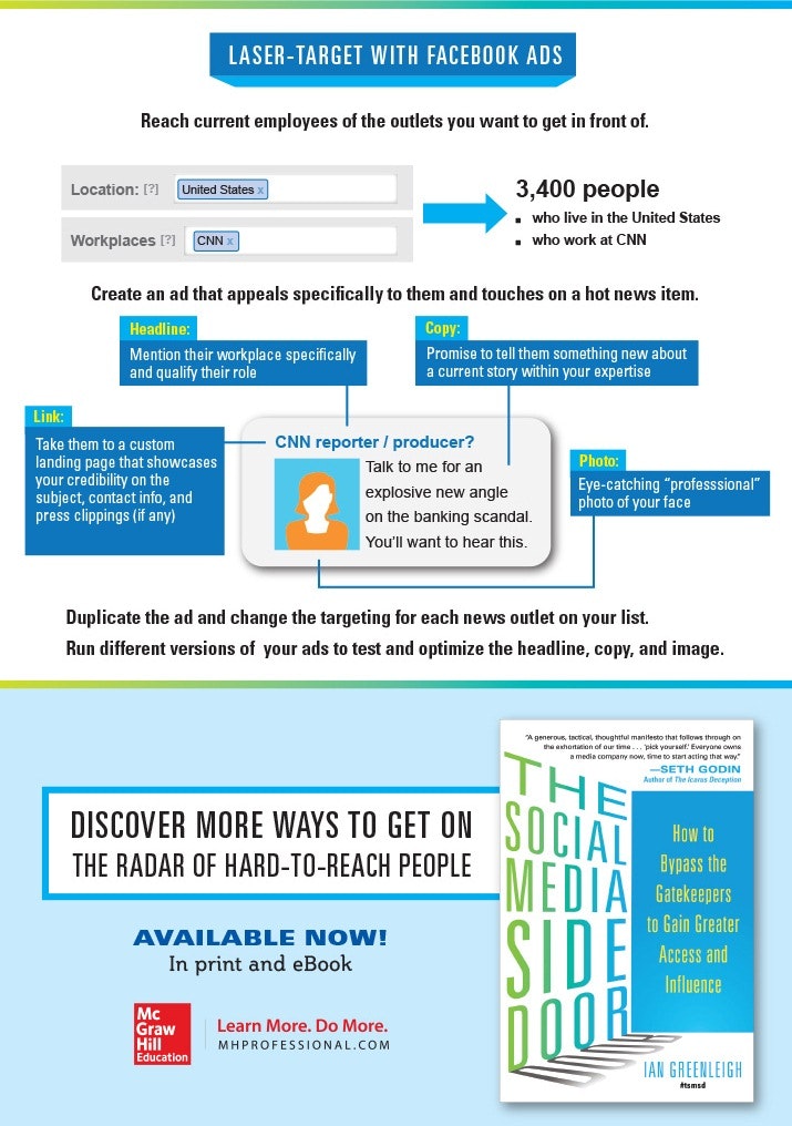 The Social Media Side Door gallery image