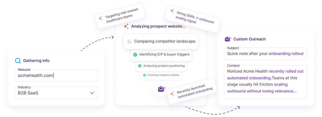 Outboundy gallery image