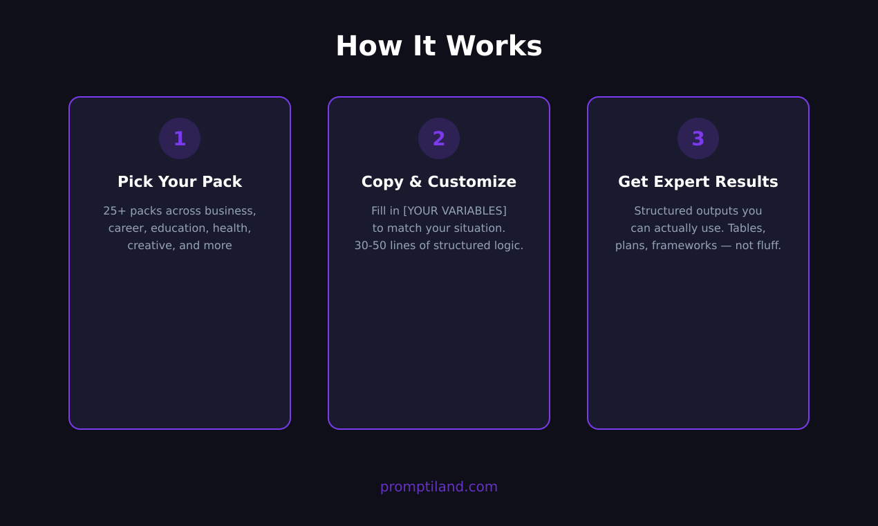 Promptiland gallery image