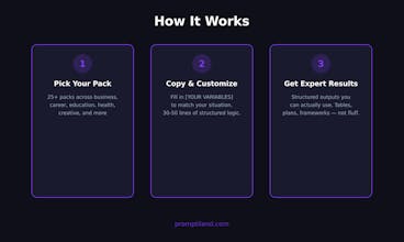 Promptiland gallery image