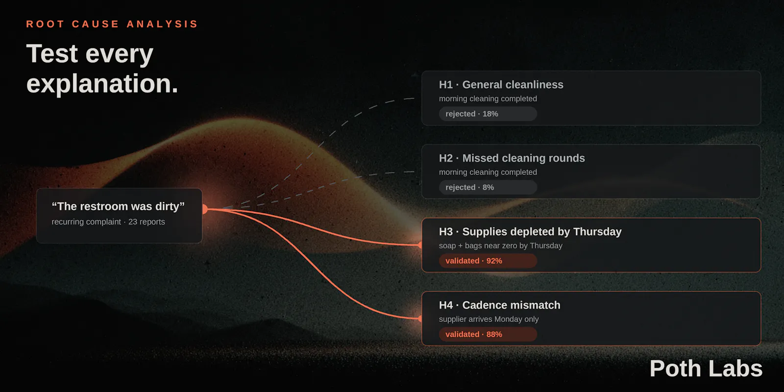 Poth Labs screenshot 6