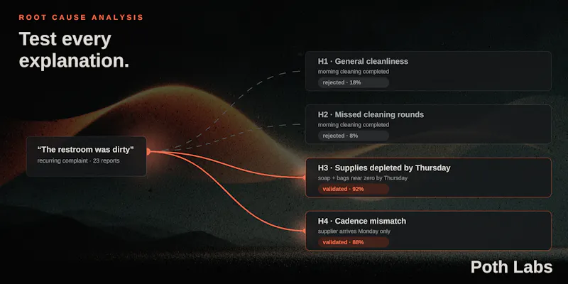Poth Labs screenshot 6