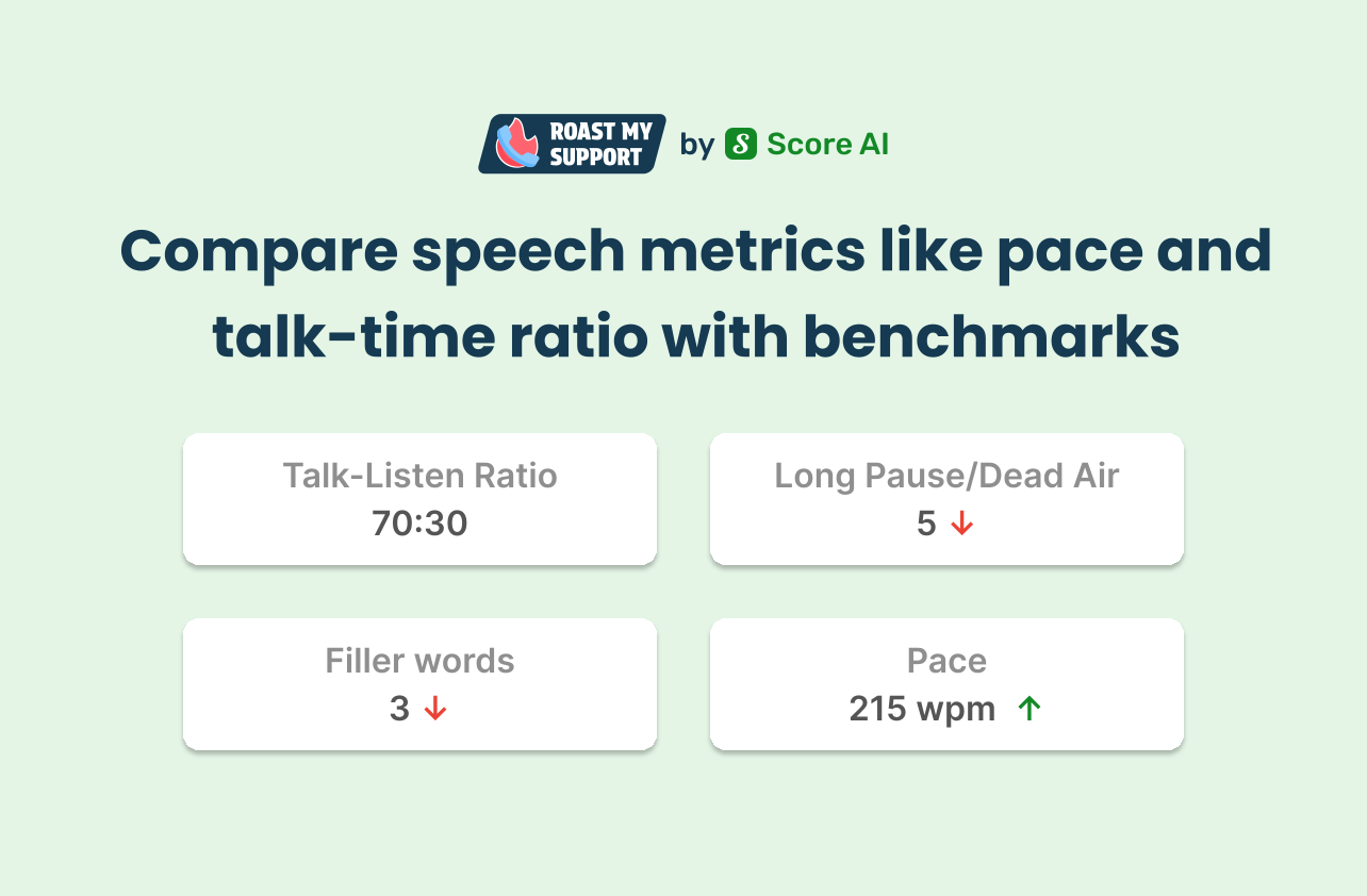 RoastMySupport gallery image