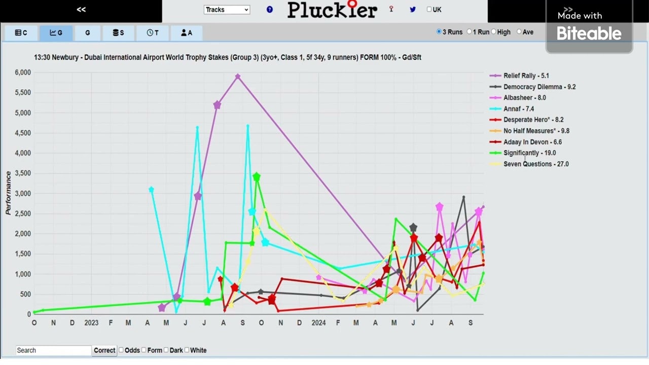 Pluckier gallery image