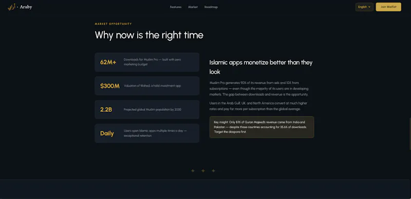 Araby - Your Islamic Companion screenshot 4