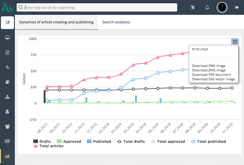 Acknow gallery image
