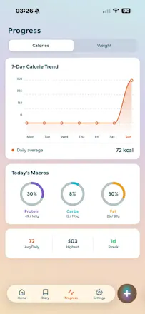 Boba: Local AI Calorie Tracker gallery image