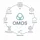 NotebookLM Interpretation — OntoMotoOS