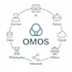NotebookLM Interpretation — OntoMotoOS