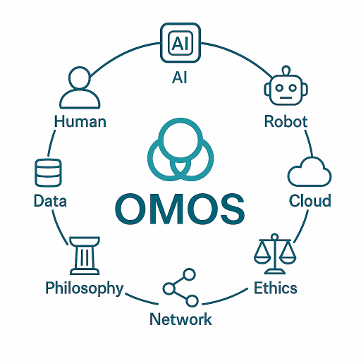 NotebookLM Interpretation — OntoMotoOS logo