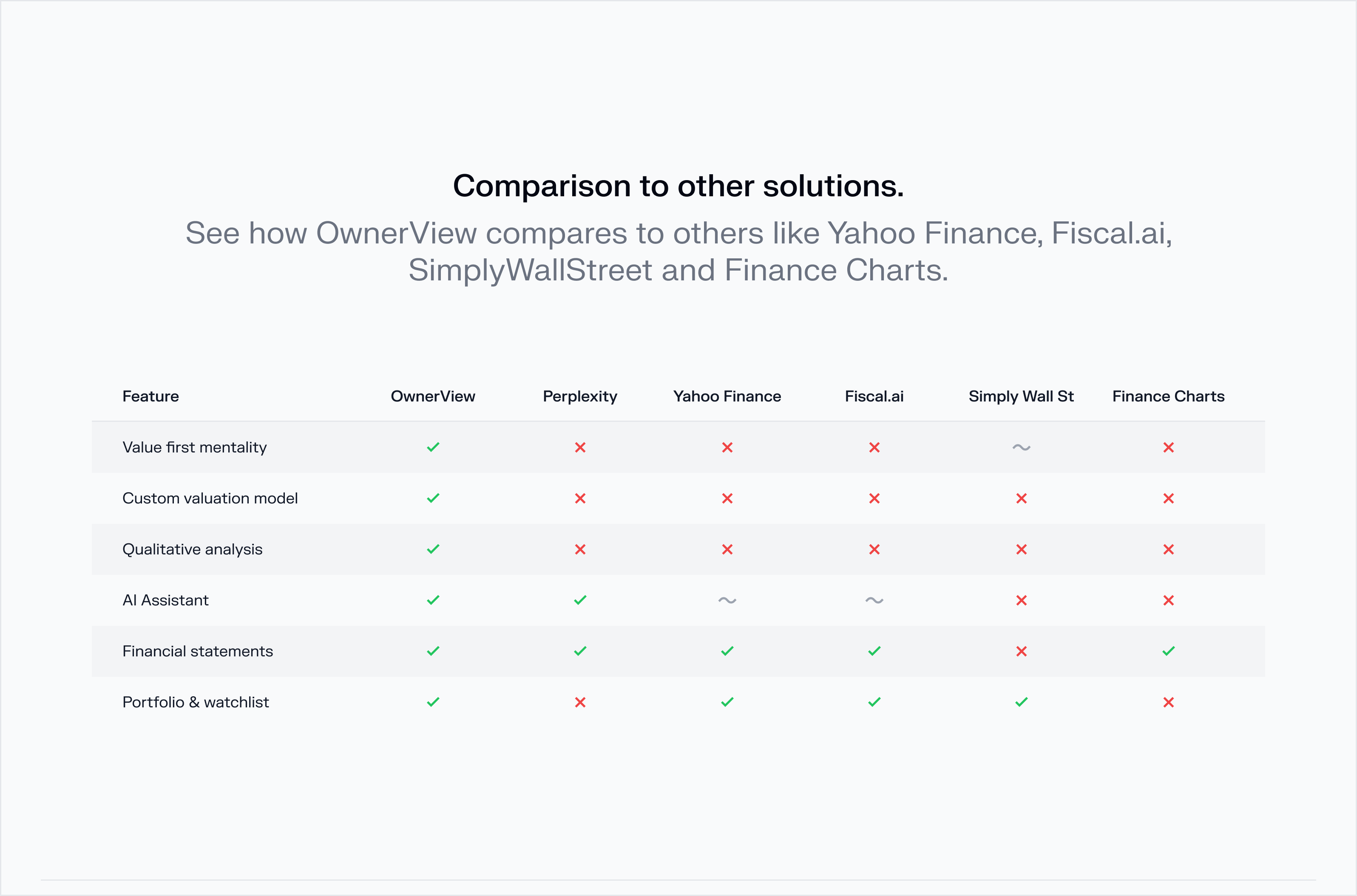 OwnerView.ai gallery image