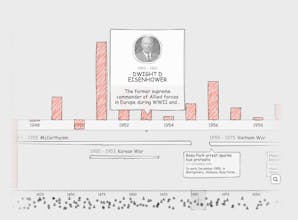 ChronoFlo Timeline Maker gallery image
