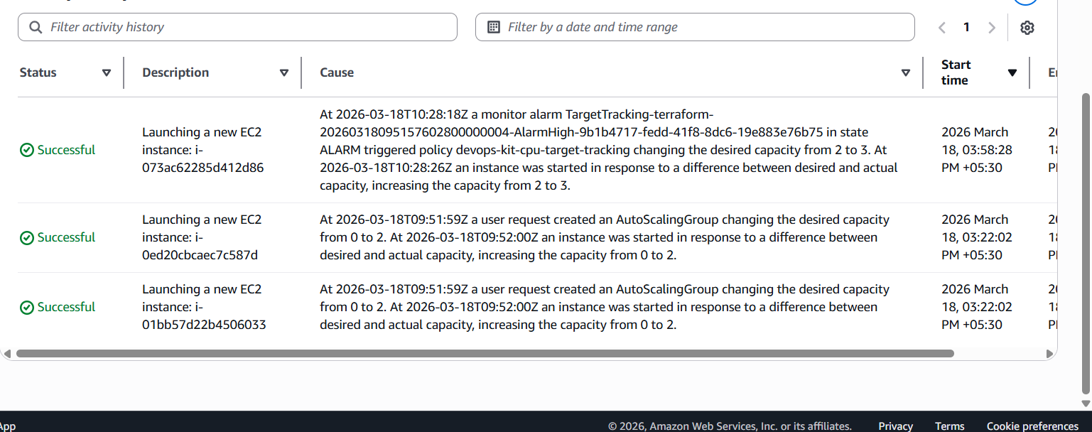 aws-devops-production-kit gallery image