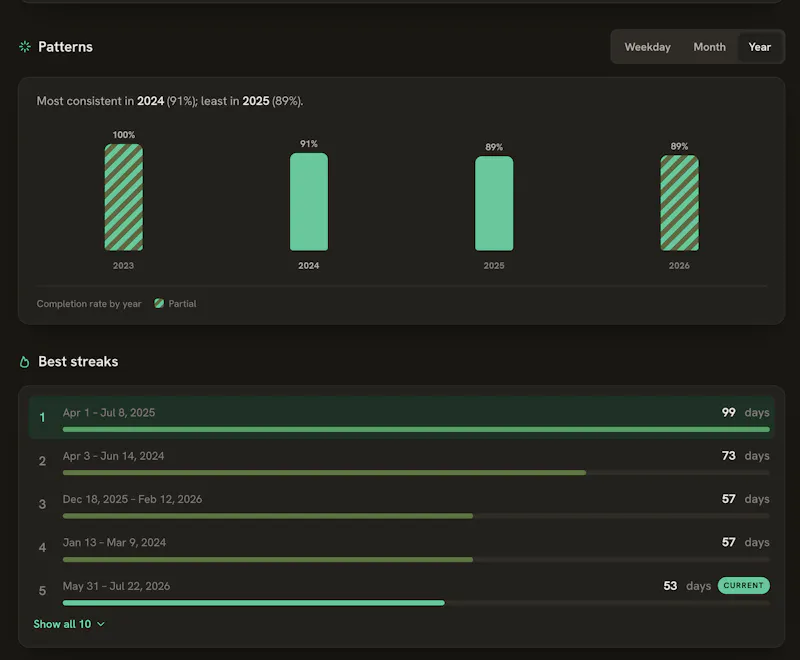 Habitpair screenshot 2