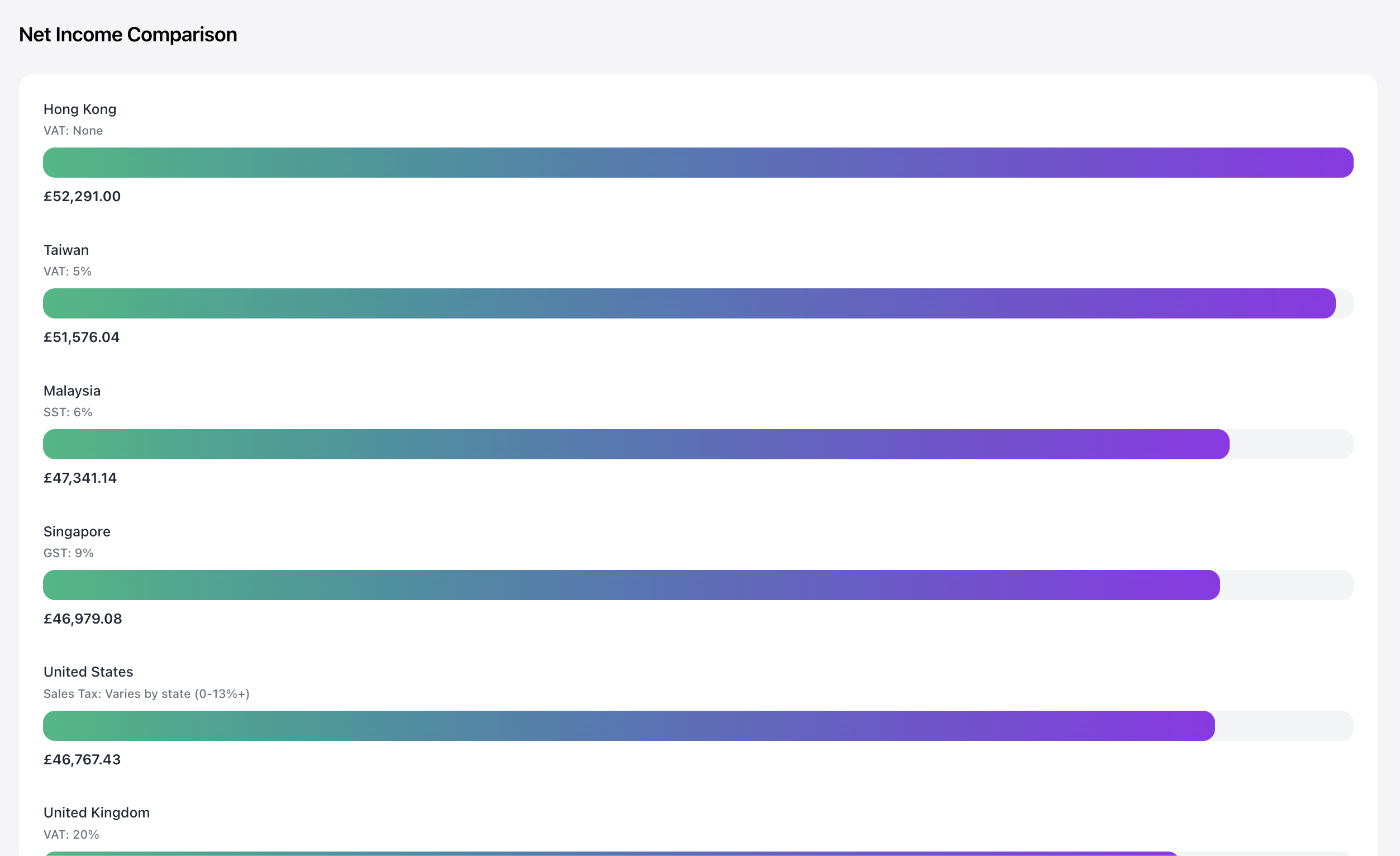 What's the Income Tax? - Screenshot 2 showing product features and functionality