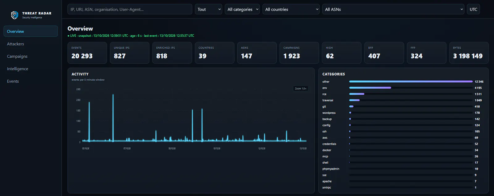 Threat Radar screenshot 4