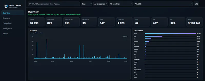 Threat Radar screenshot 4