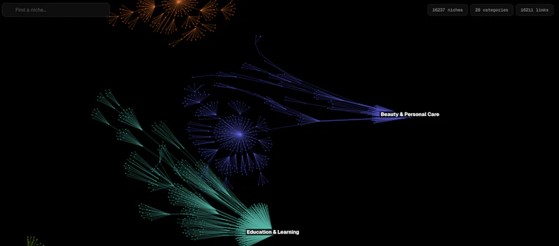NicheAtlas screenshot 3