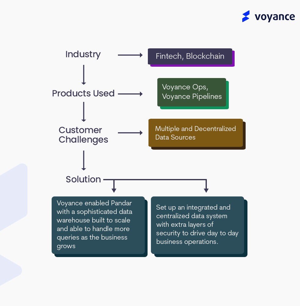 Voyance gallery image