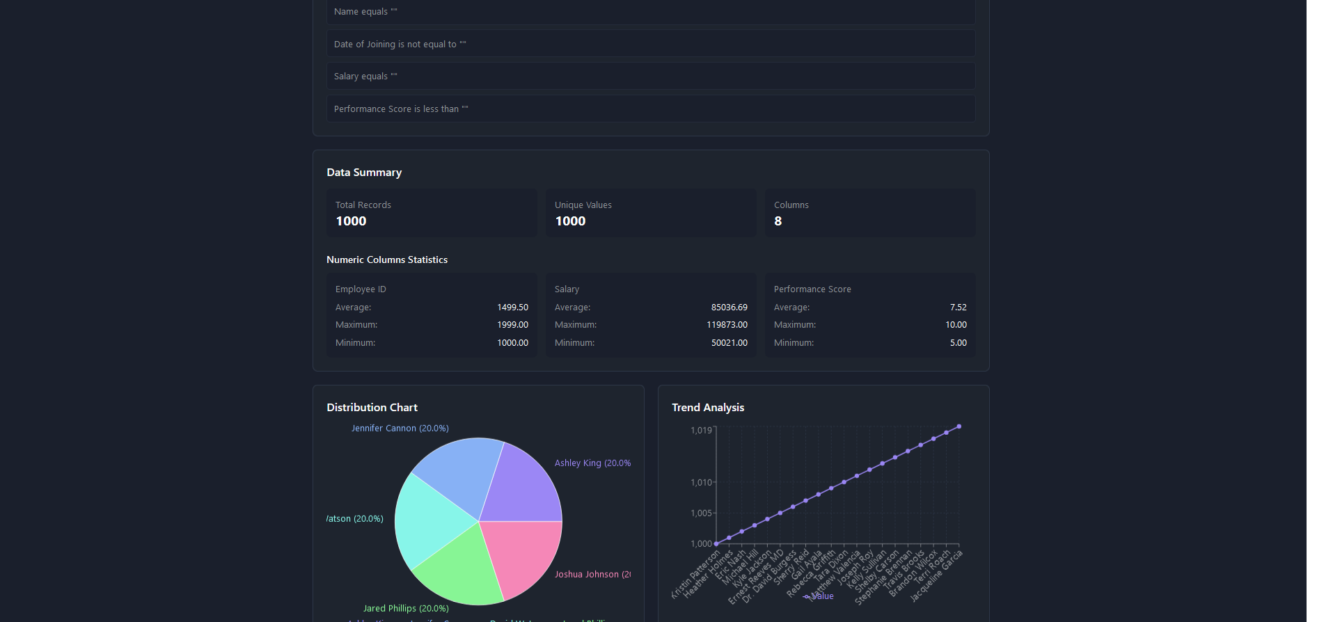 Dataflow media 3
