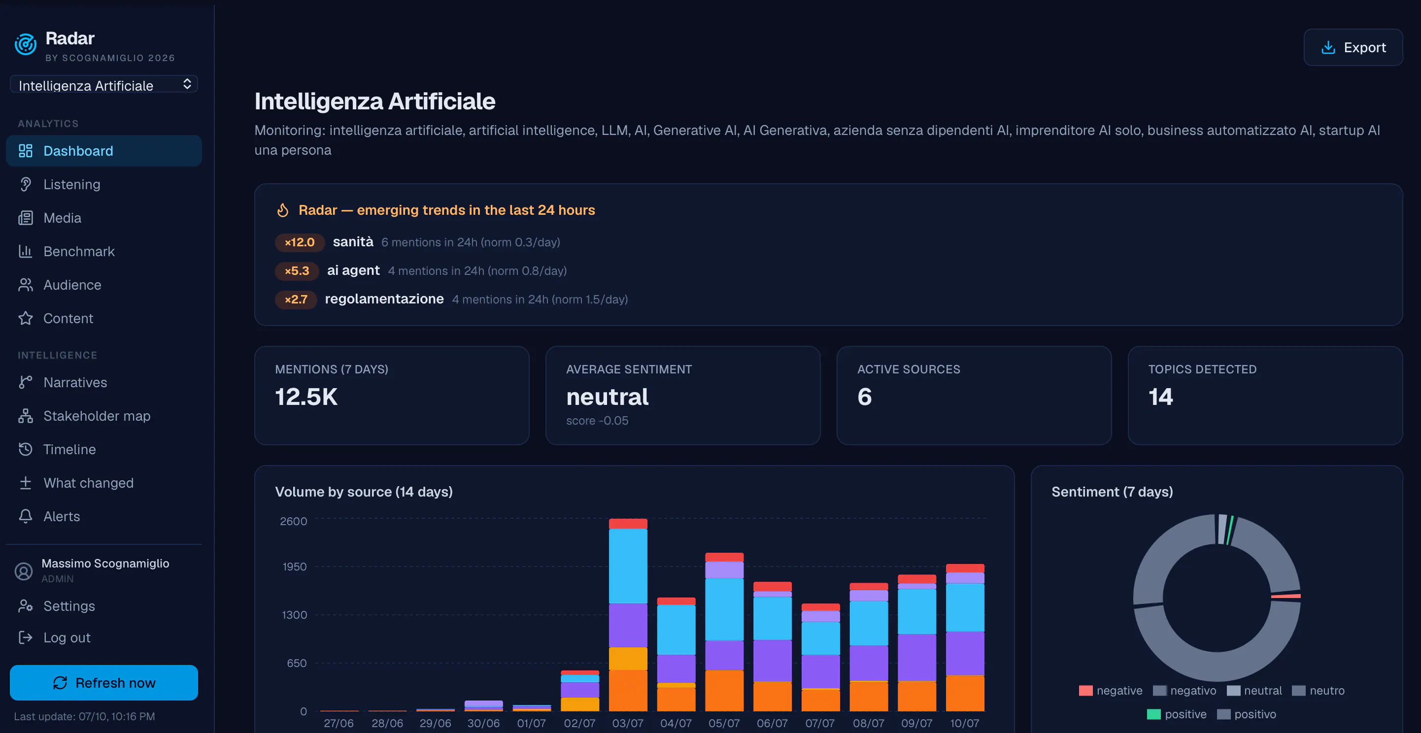 Radar – Open Source Media Intelligence gallery image