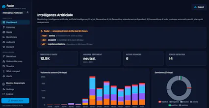 Radar – Open Source Media Intelligence gallery image