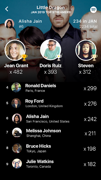 Renaissance gallery image