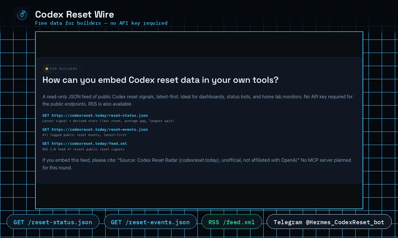 Codex Reset Wire gallery image