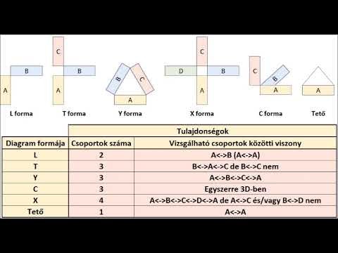 Matrix diagrams gallery image
