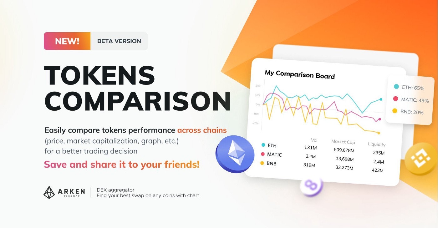 ARKEN Finance gallery image