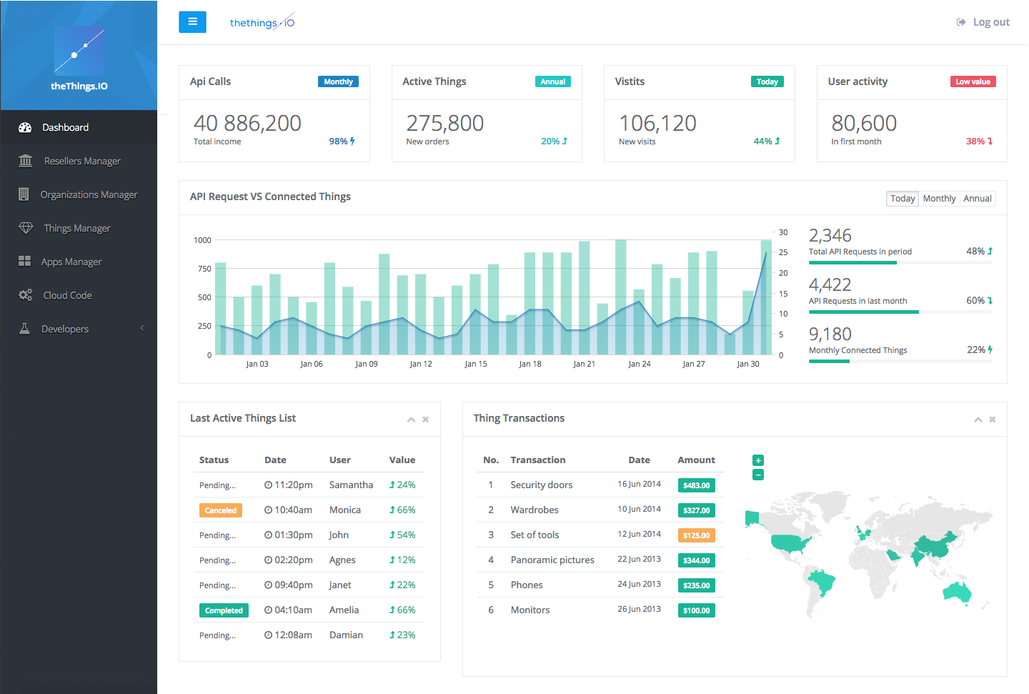 Thethings gallery image