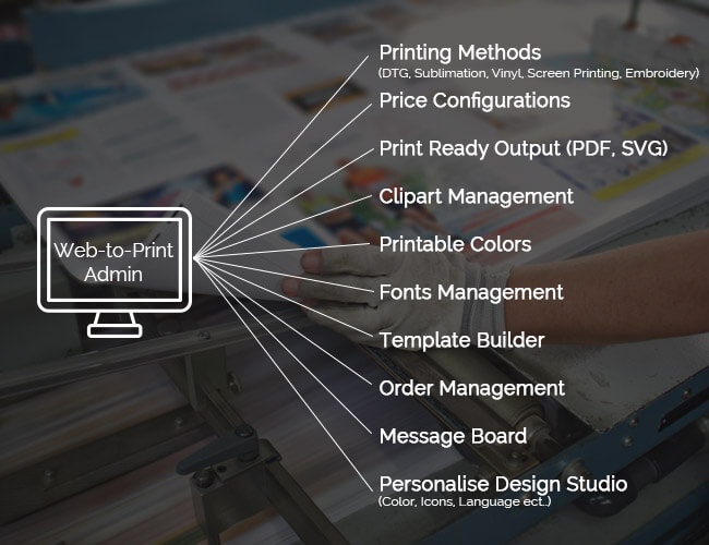 PrintCommerce Design Studio  gallery image