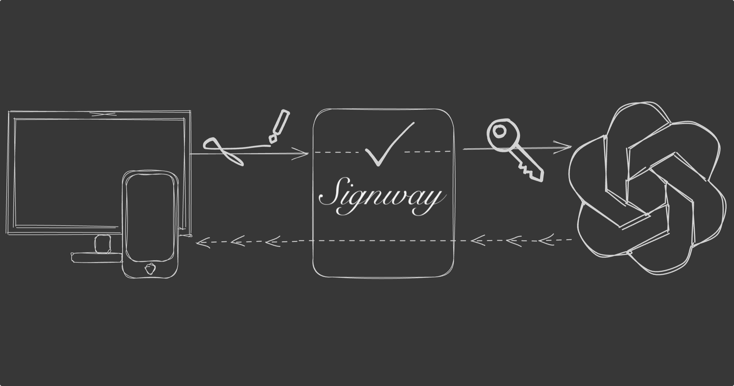 Signway - pre-signed URLs for LLM apps media 1