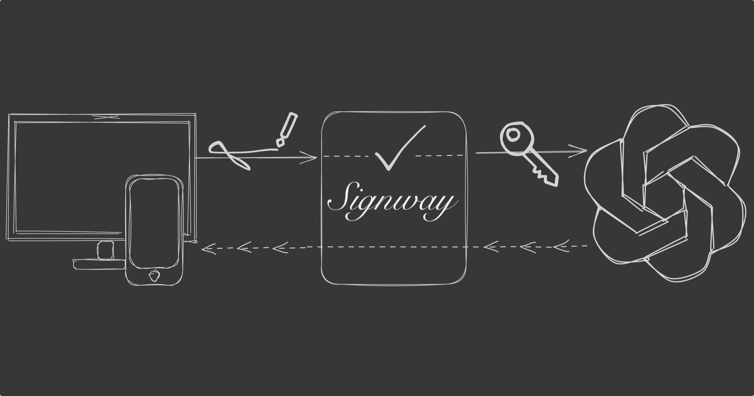 Mídia 1 de Signway - URLs pré -assinados para aplicativos LLM