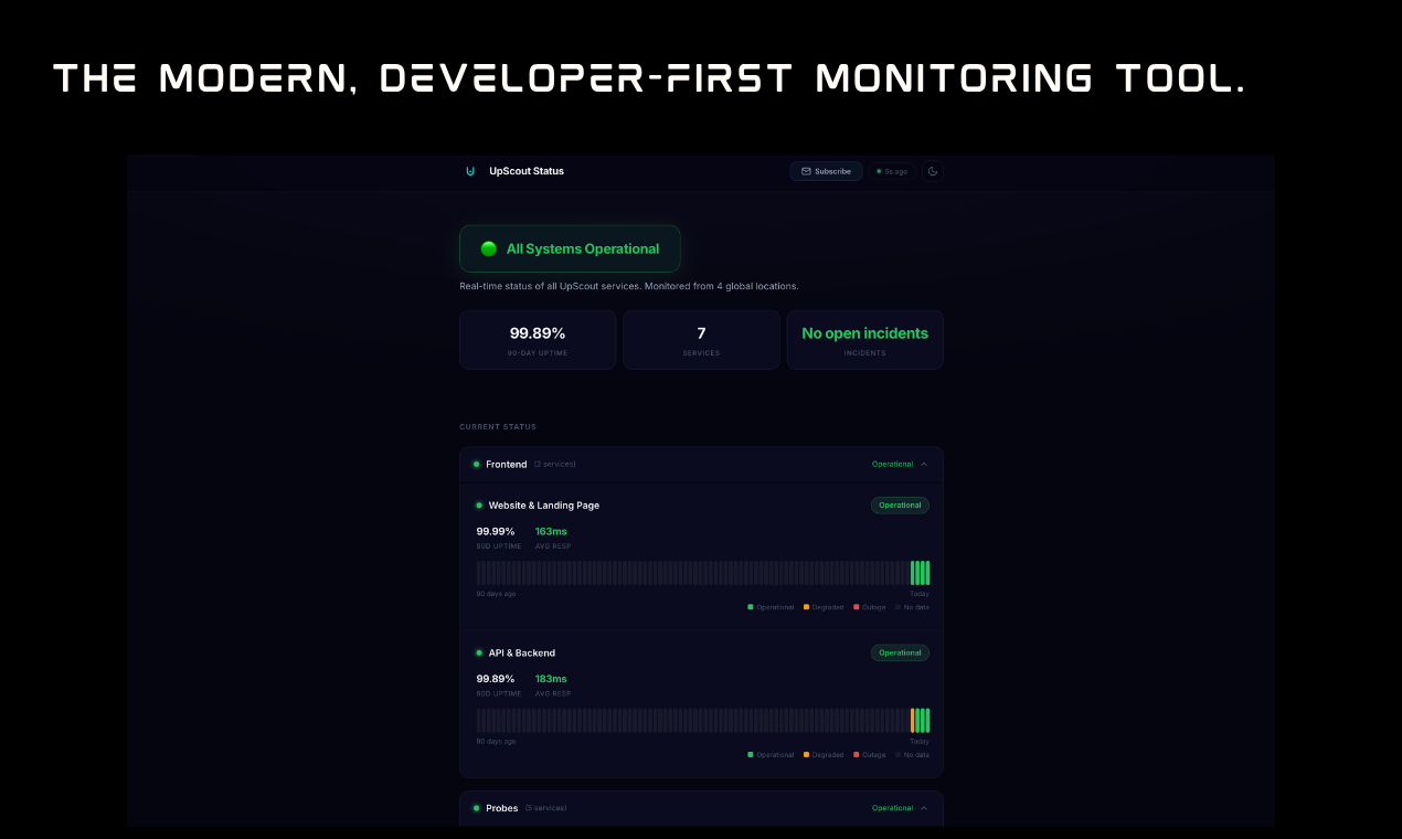 UpScout - Uptime Monitoring gallery image