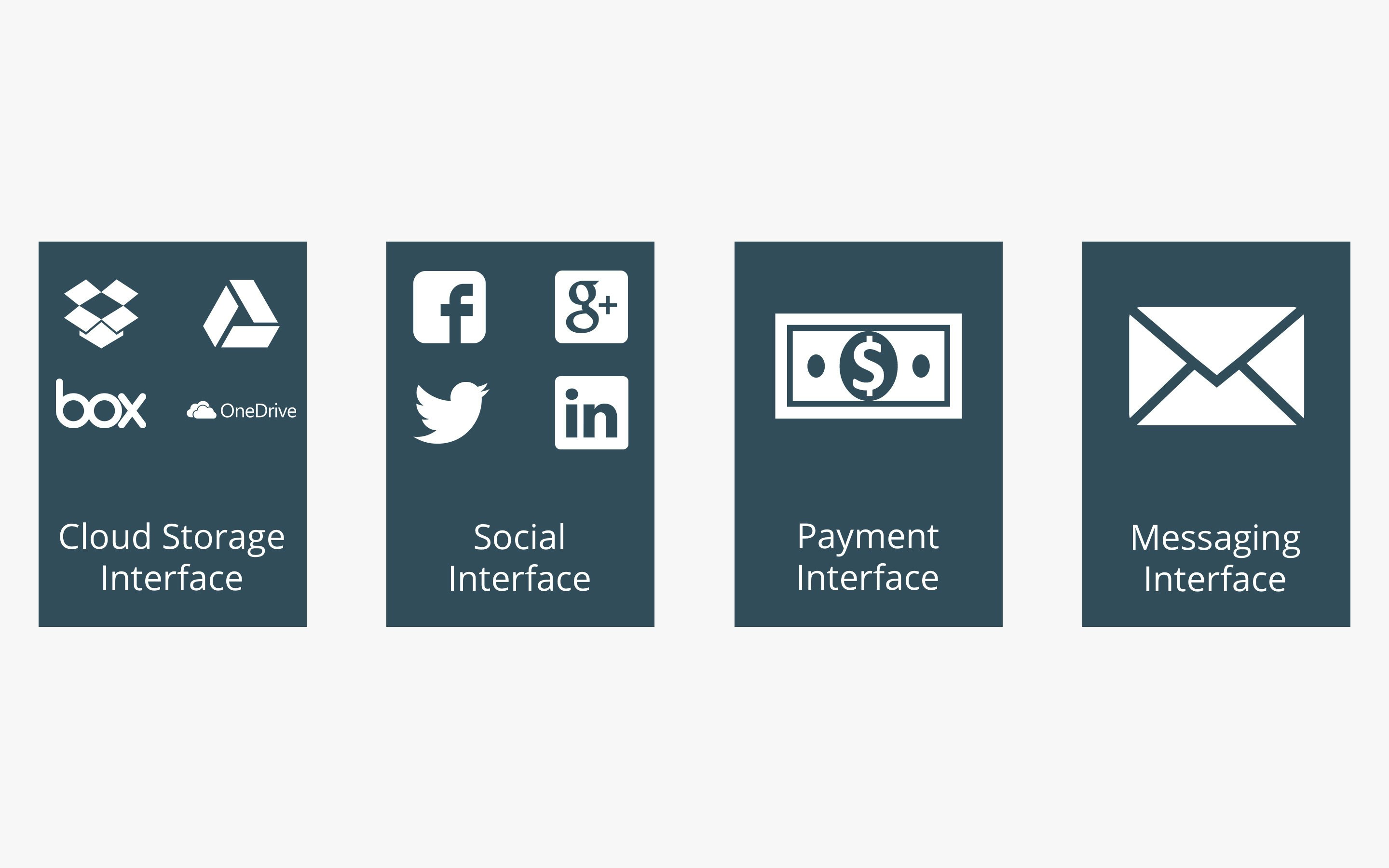 CloudRail SI - Unified APIs gallery image
