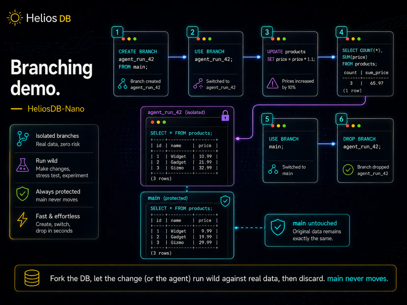 HeliosDB-Nano screenshot 5