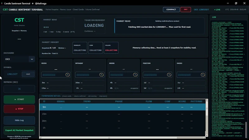 Candle Sentiment Terminal  screenshot 1 (video preview)