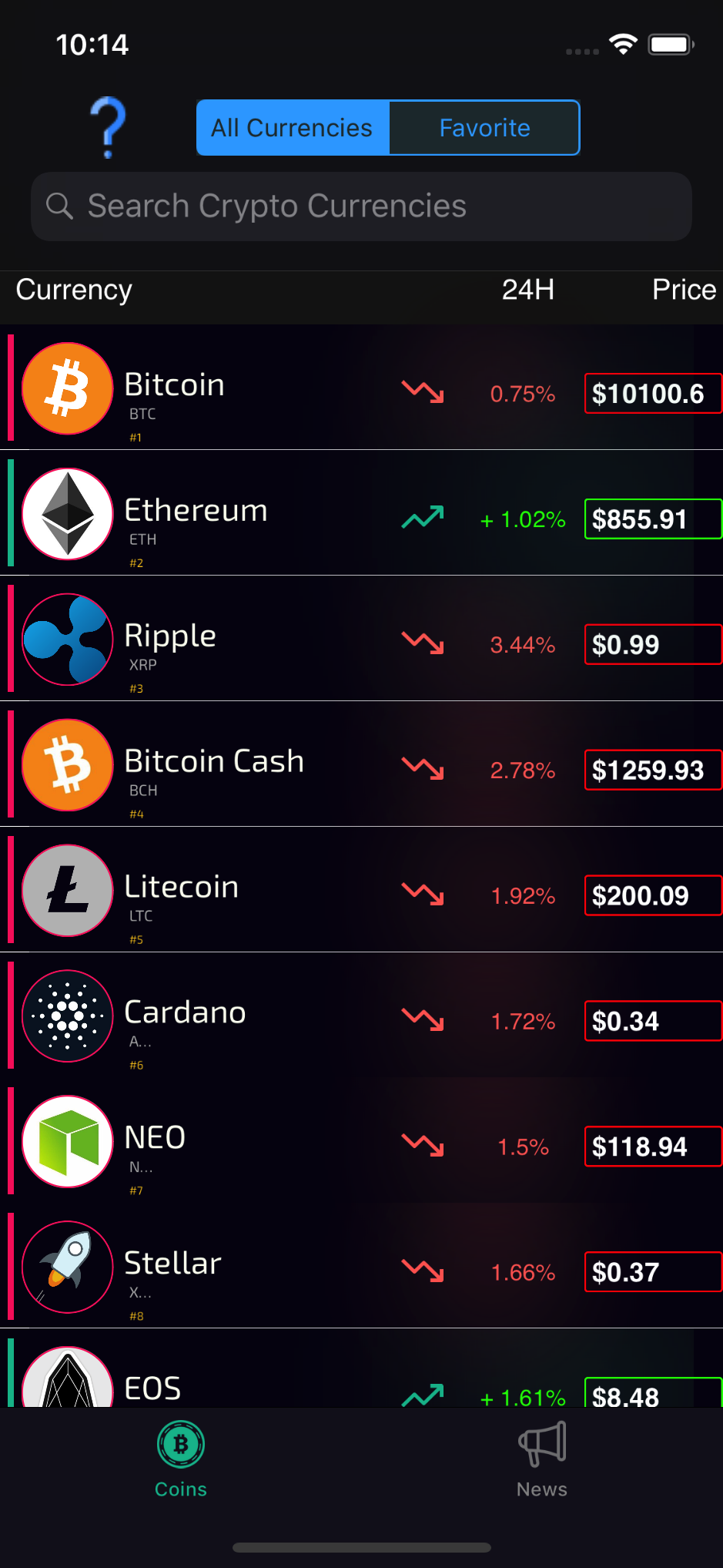 Cryptoonite gallery image