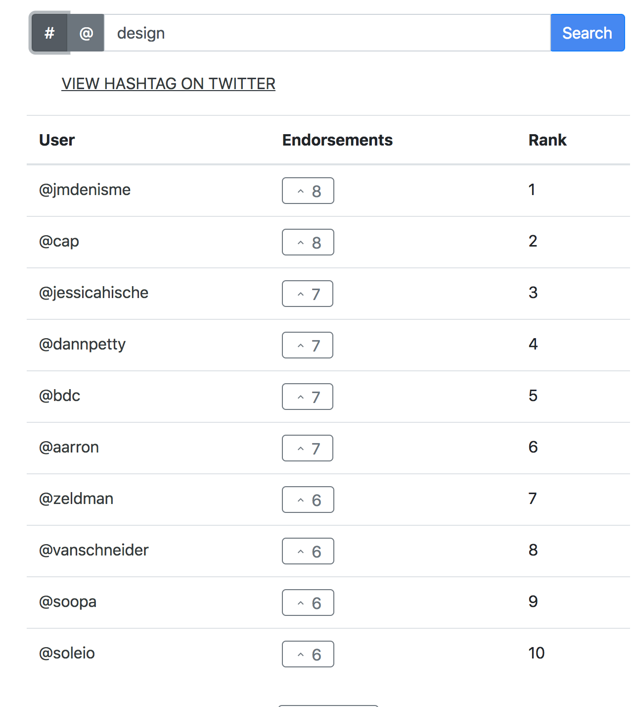 Endorsed.Club gallery image