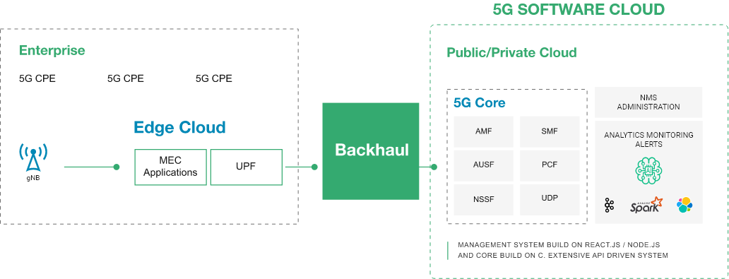 5G Software gallery image
