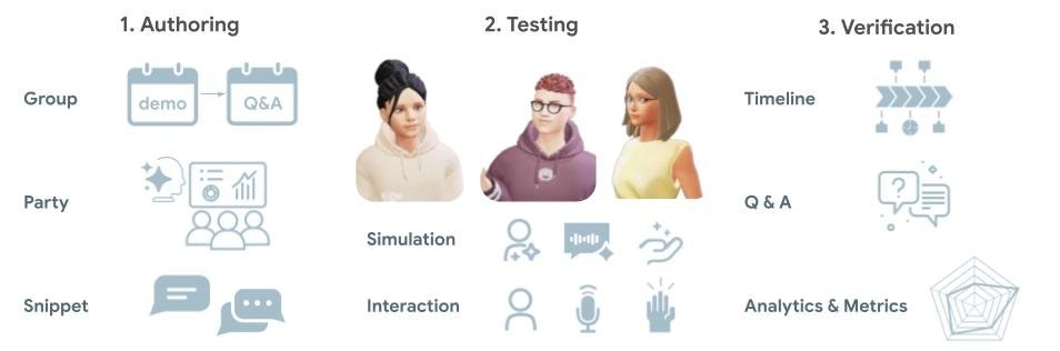 DialogLab - Main product screenshot demonstrating key features and user interface