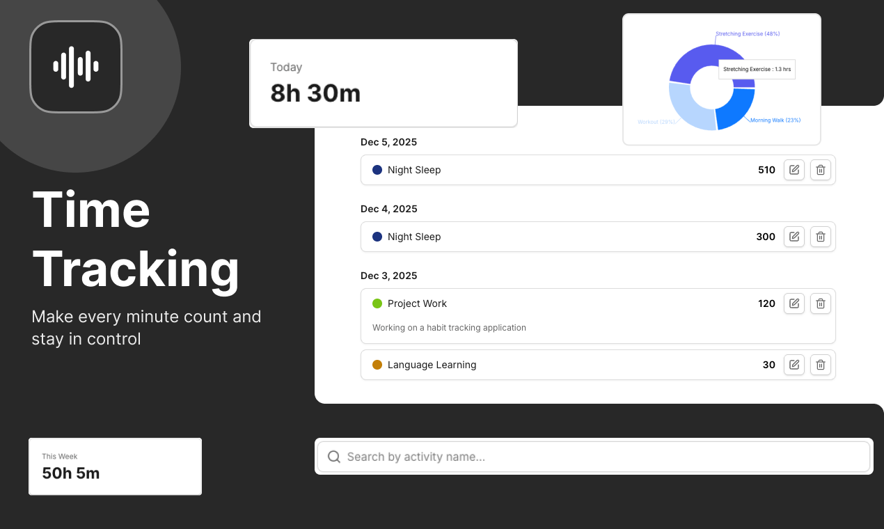 Habitrix - Screenshot 2 showing product features and functionality