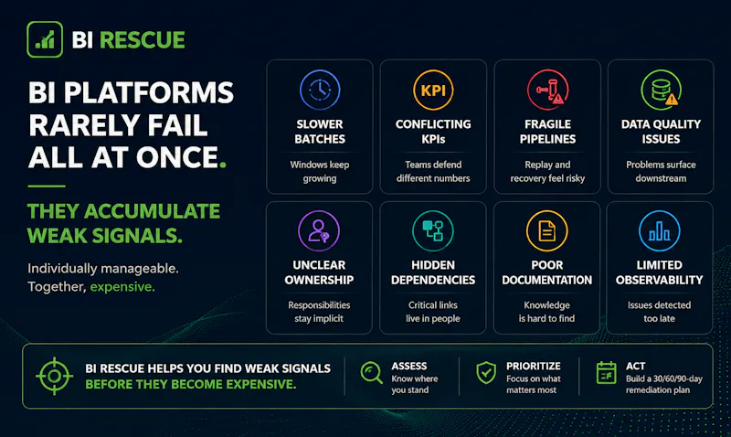 BI Rescue — Find weak signals. screenshot 1