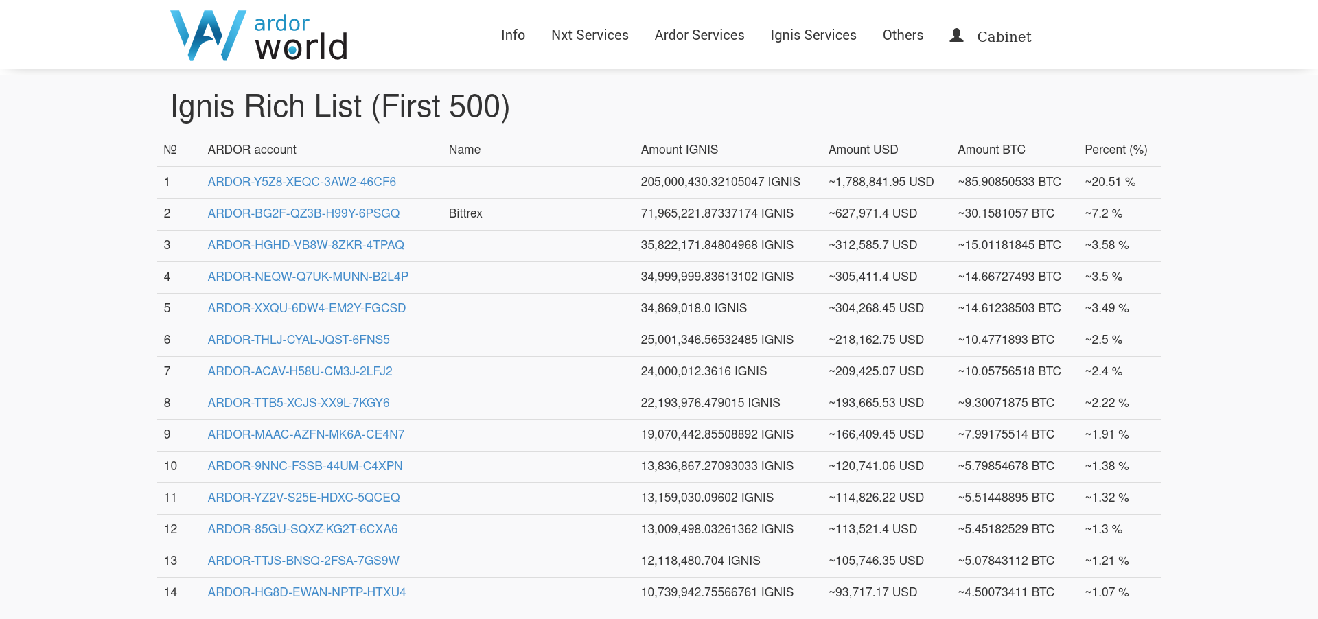 Ardor.World - 블록 체인 탐험가.NXT, Ardor를위한 독특한 서비스. 미디어 4