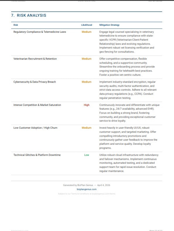 BizPlan Genius gallery image